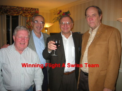 Winning Swiss Team